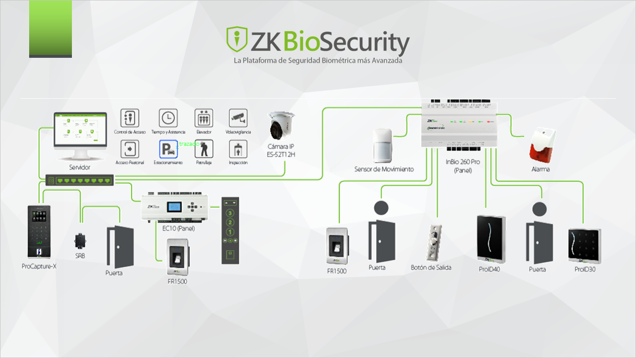 ZKBioSecurity Diagrama Conexión Equipos